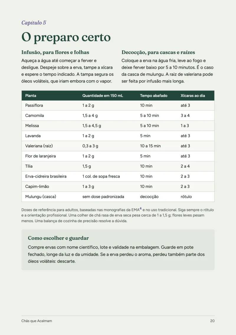 Página do e-book com a tabela de preparo dos chás calmantes